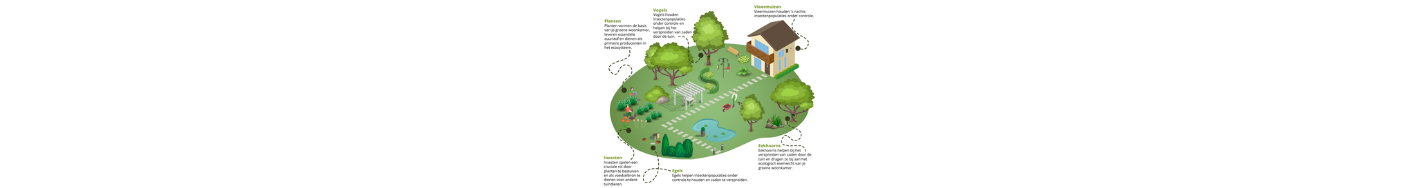 Je tuin, je groene woonkamer