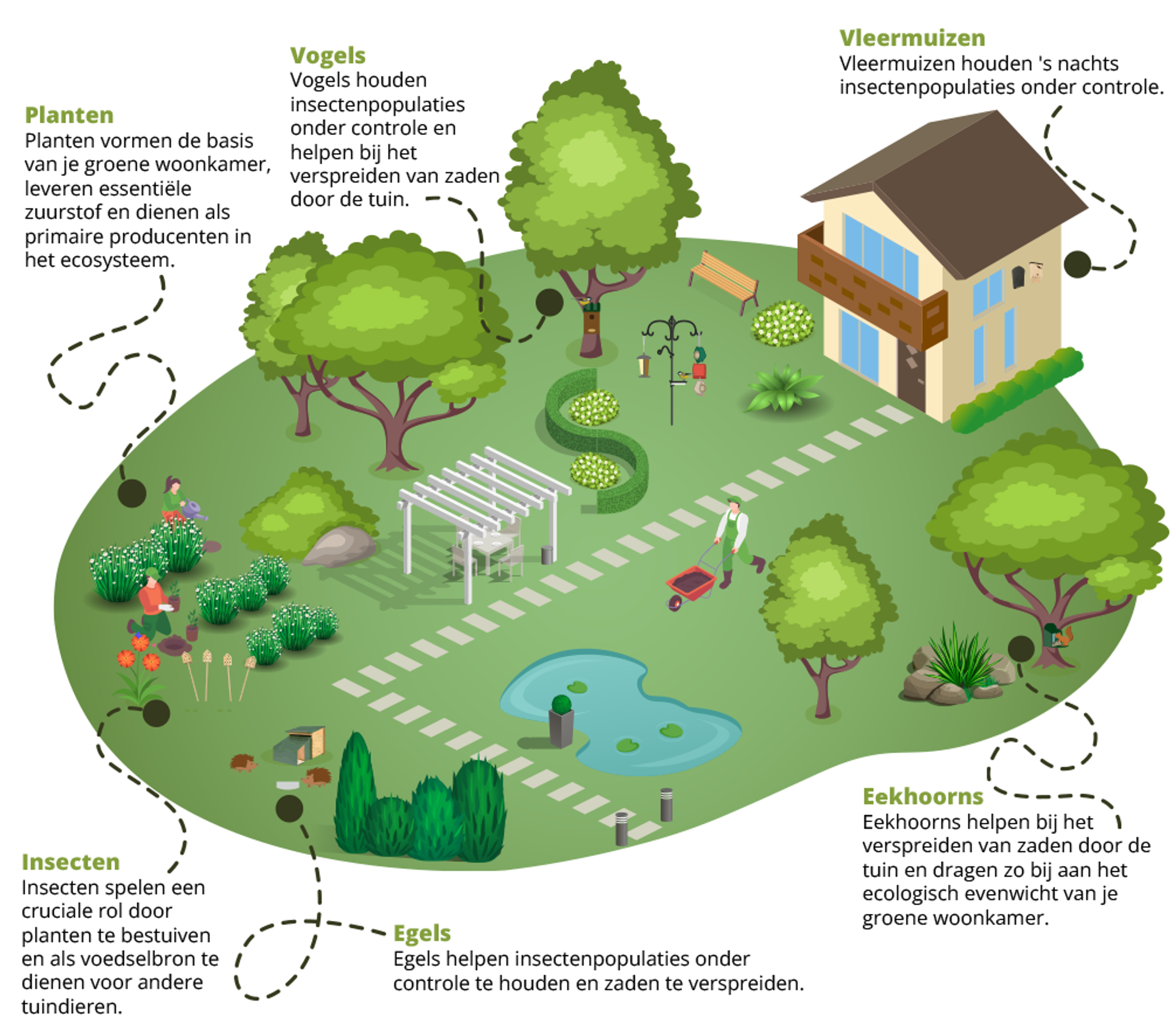 Je tuin, je groene woonkamer