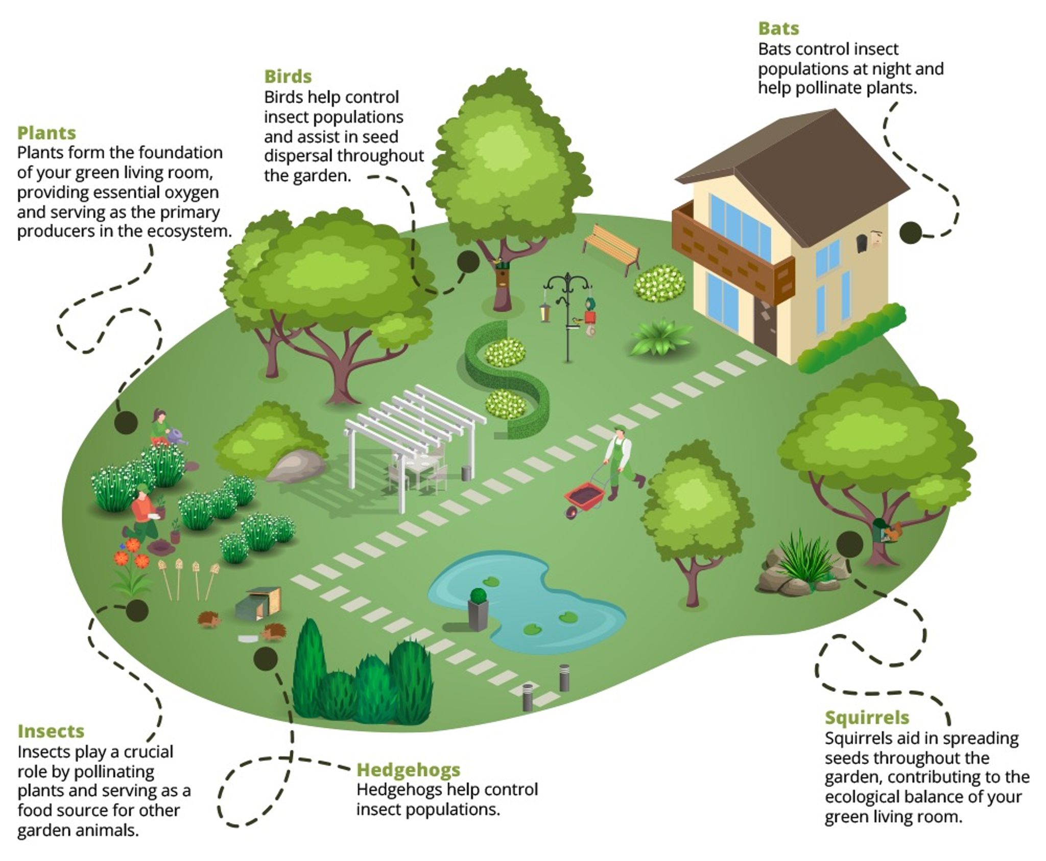 Your garden, your green living room